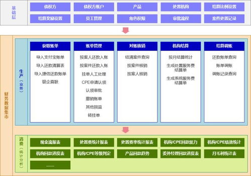 数据集市设计方案，基于数据集市的解决方案模板