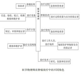 物理改造设计方案 物理改造设计方案模板 