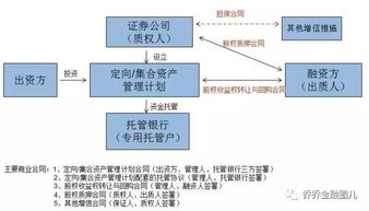 股权质押设计方案范本 股权质押设计方案 