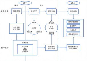 翻转课堂设计方案模板高中生物 翻转课堂设计方案 