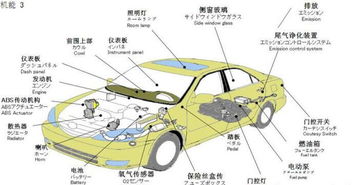 汽车外壳各个名称图解 汽车前脸各部位叫什么 