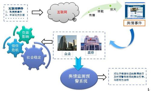 舆情监控系统设计方案 舆情监控系统设计方案怎么写 