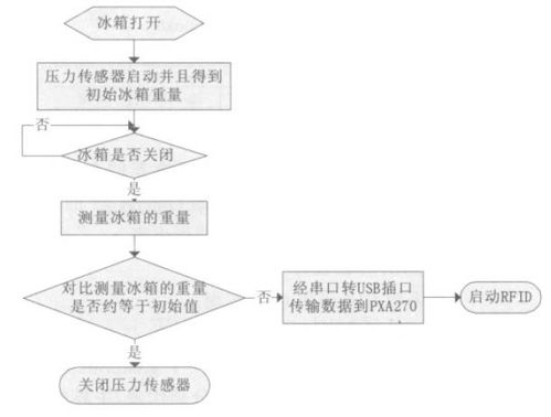 台州智能冷柜设计方案 台州智能冷柜设计方案公示 