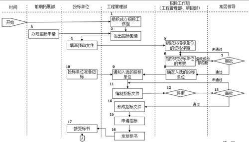 超级导购 流程设计方案 超级导购 流程设计方案 