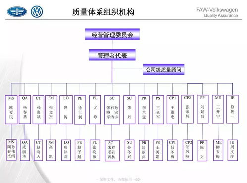 大众内部设计方案分析怎么写 大众内部设计方案分析 