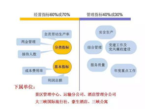 宜家的绩效管理制度 宜家绩效指标设计方案 