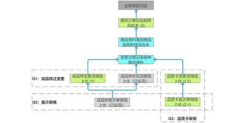 产品任务流程设计方案 产品任务流程设计方案怎么写 