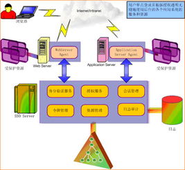 单点登录技术方案 单点登录系统设计方案 