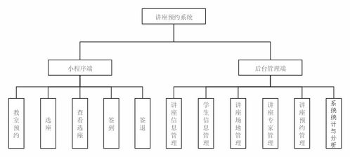 活动预约系统设计方案 活动预约系统设计方案 