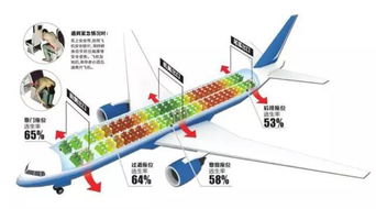 客机空中逃生设计方案怎么写 客机空中逃生设计方案 