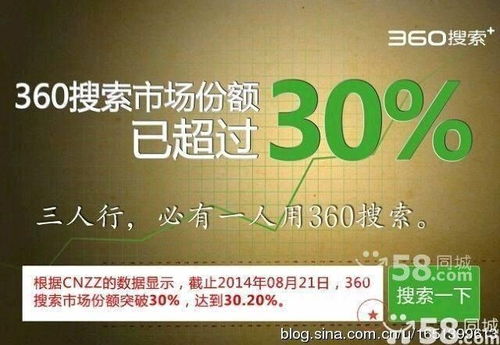 360推广账户设计方案 360推广账户设计方案怎么写 