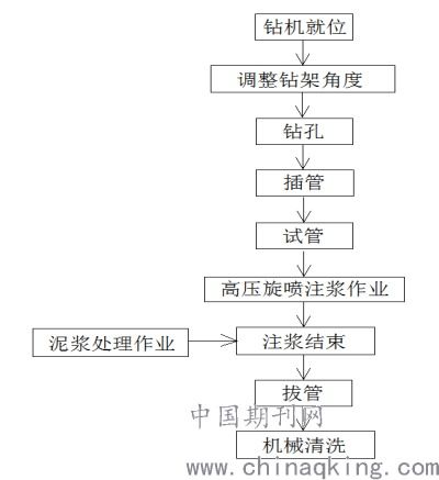 方桩护岸设计方案模板 方桩护岸设计方案 