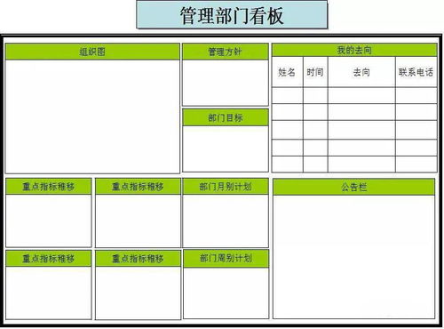 企业品质看板设计方案 企业品质看板设计方案怎么写 