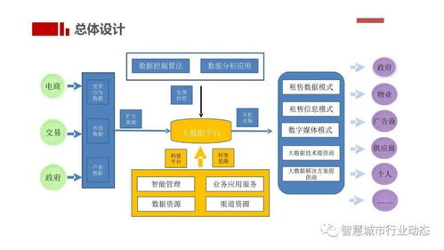 未来健康社区设计方案 未来健康社区设计方案模板 