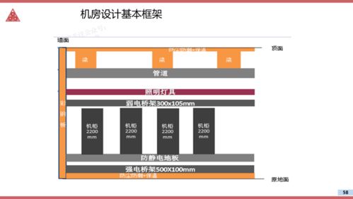 现场优化案例设计方案 现场优化案例设计方案怎么写 