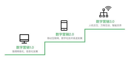 网站营销布局设计方案怎么写 网站营销布局设计方案 