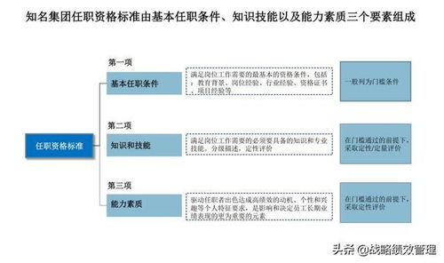 薪酬任职年限设计方案范文 薪酬任职年限设计方案 