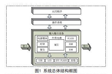 福建电子相框设计方案 电子相框制作 