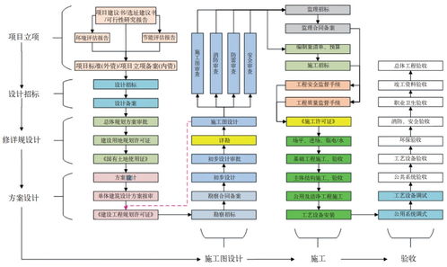 准备初步设计方案的流程 准备初步设计方案 