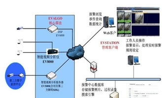 酒吧监控系统设计方案及流程 酒吧监控系统设计方案 