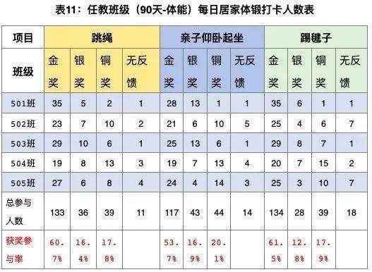 小学体育打卡设计方案范文 小学体育打卡设计方案 