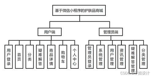 国际商城是做什么的 国际商城系统设计方案 