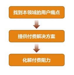 高尔夫会员模式设计方案 高尔夫会员制 