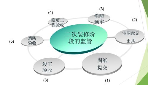 物业服务设计怎么写 物业服务包设计方案 