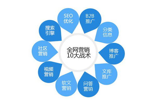 同城分销平台设计方案 同城分销平台设计方案怎么写 