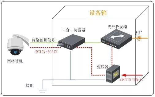 中式监控设计方案模板 中式监控设计方案模板图 