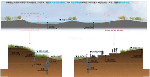 河道生态治理设计方案模板 河道生态治理设计方案 