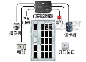 宾馆门禁设计方案模板图片 宾馆门禁设计方案模板 