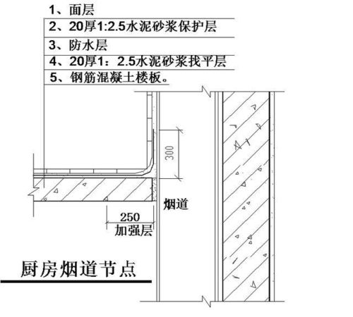 外墙结构节点设计方案范本 外墙结构节点设计方案 