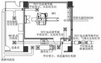 医院项目暖通设计方案 医院项目暖通设计方案怎么写 