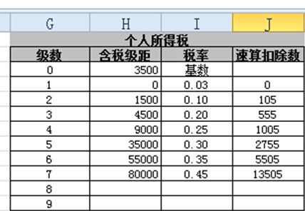 excel算个税函数公式 excel公式与个税计算 