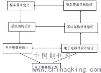 优化车内结构的设计方案 优化车内结构的设计方案有哪些 