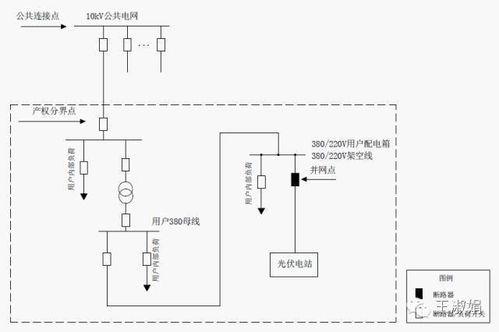 接入网设计方案投标 接入网规划