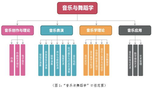 音乐学科项目化设计方案 音乐学科项目化设计方案范文 