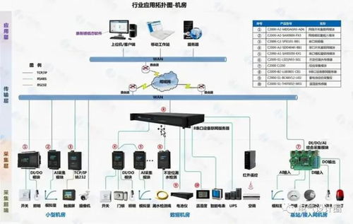 照明与插座系统设计方案 照明与插座系统设计方案 