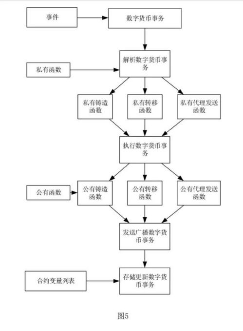 中国数字货币设计方案公司 中国数字货币设计方案公司有哪些 