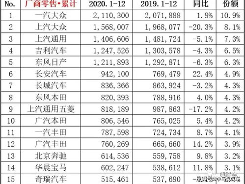 全球汽车品牌排行榜前十名销量 全球汽车品牌排行榜，谁将成为未来的领导者？ 