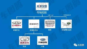 国企汽车品牌 国企汽车品牌有哪些牌子 