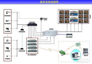 淄博智能安防设计方案