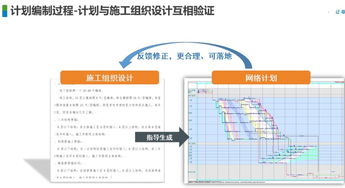 某工程项目设计方案的现金流量如表 某工程项目设计方案 