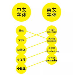 竖向标题排版设计方案怎么写 排版设计方案 