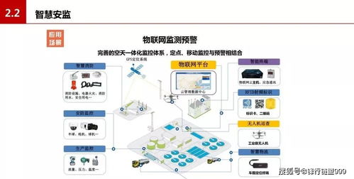 浙江化工智慧园区设计方案图 浙江化工智慧园区设计方案 