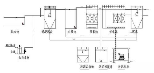 化纤废水回用设计方案怎么写 化纤废水回用设计方案 