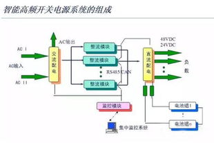 石家莊機(jī)動(dòng)支隊(duì)通信設(shè)計(jì)方案,，保障石家莊機(jī)動(dòng)通信的優(yōu)化方案