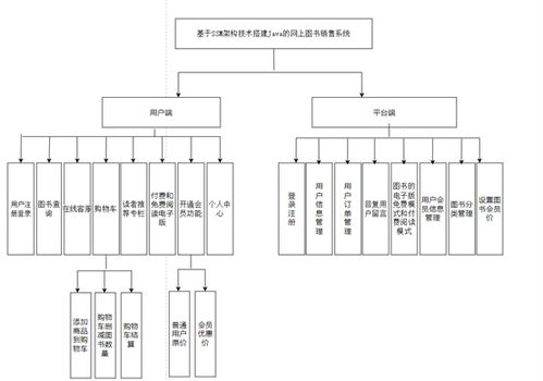 当前公共服务系统设计方案，如何构建高效、便捷的公共服务体系