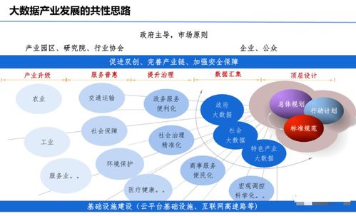 大型数据中心设计方案怎么写 大型数据中心设计方案 